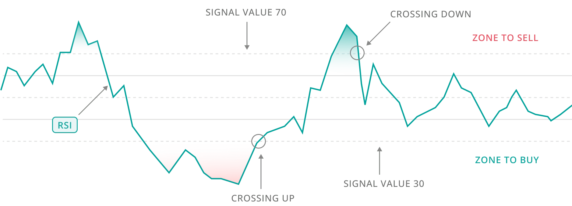 entry graph