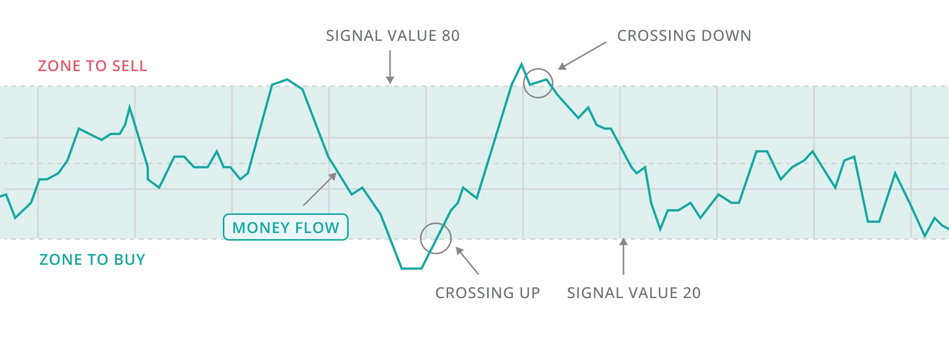 entry graph