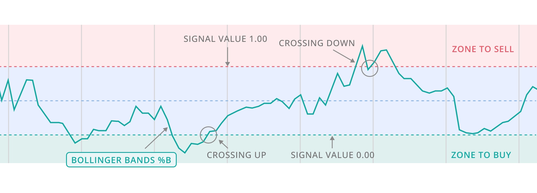 entry graph