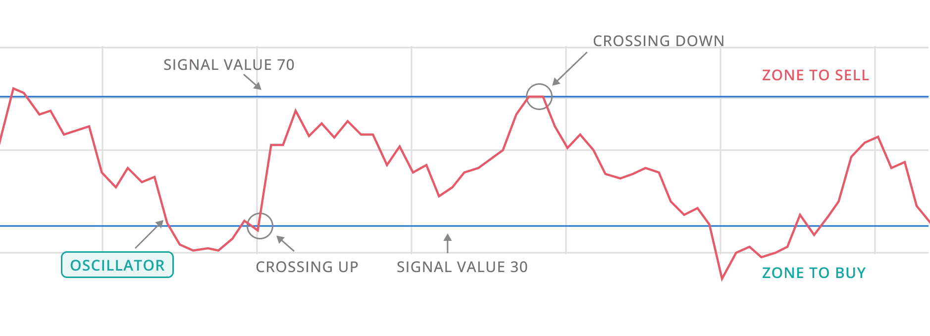entry graph