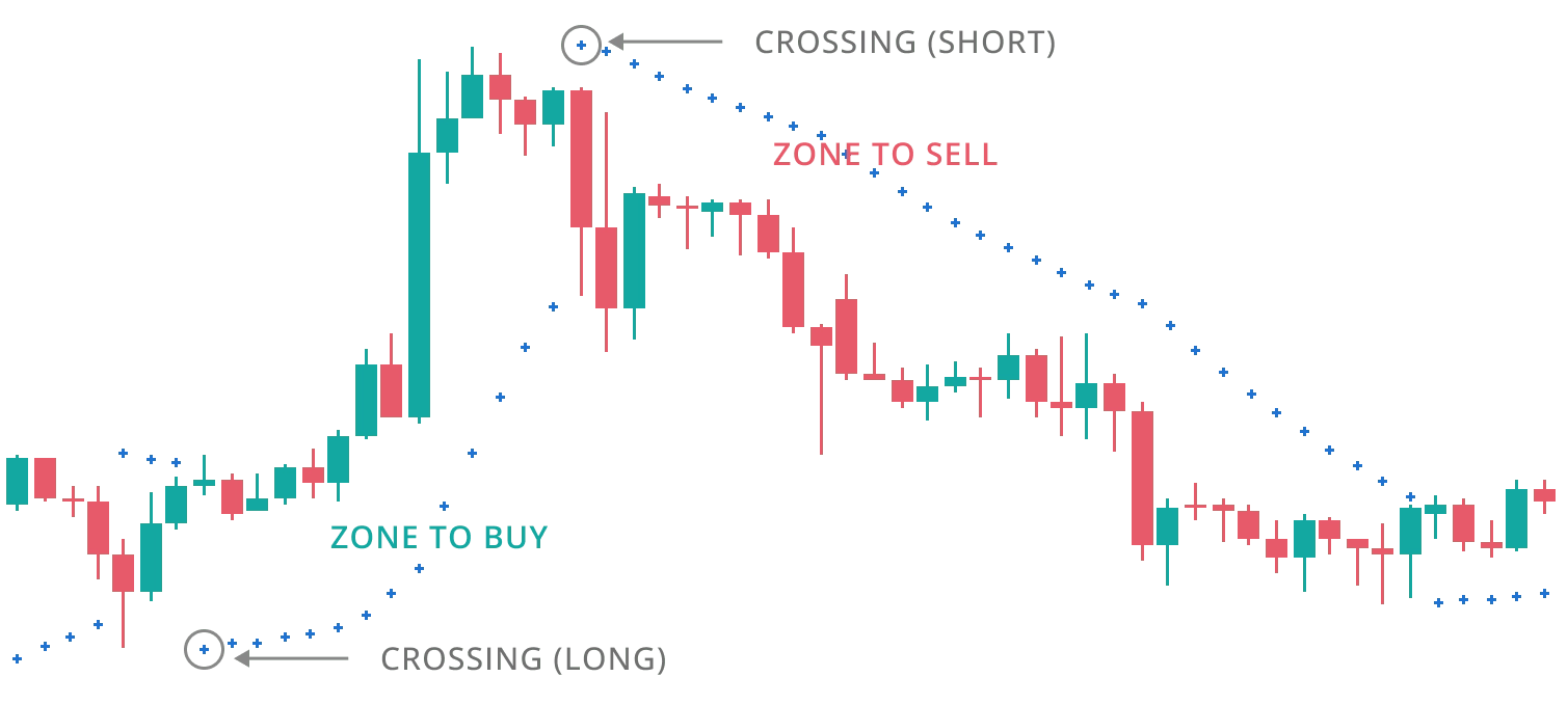 entry graph
