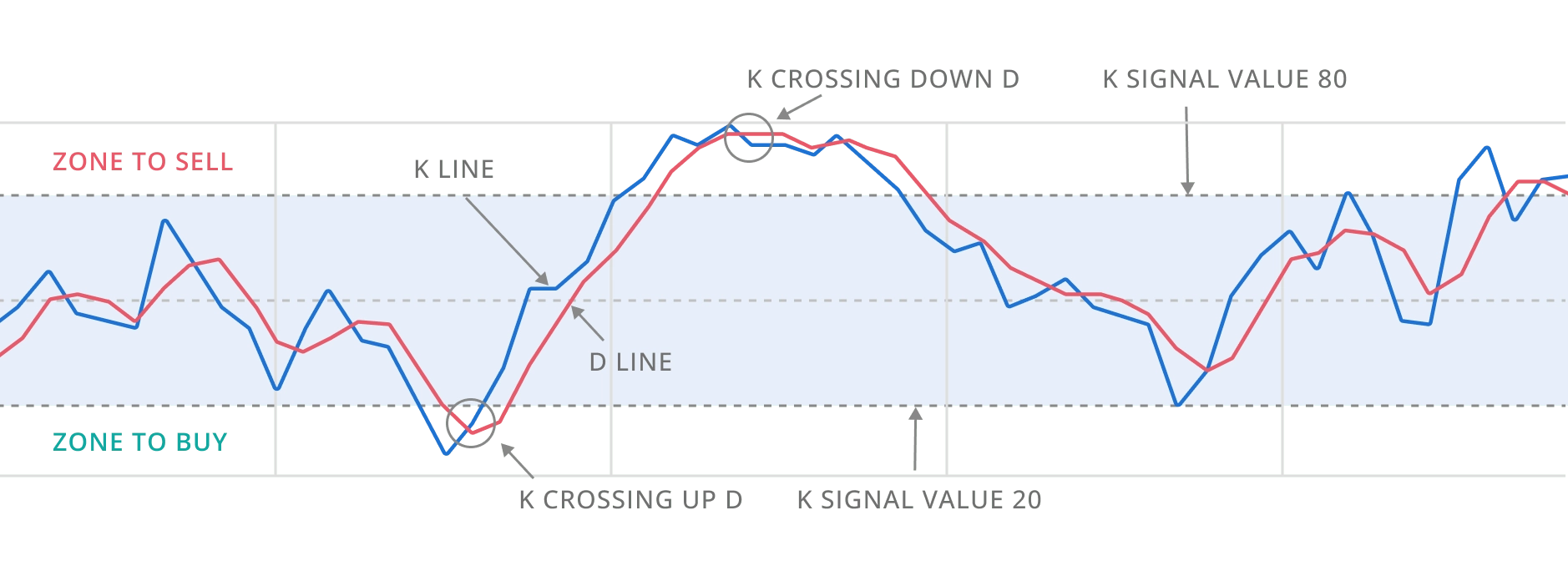entry graph
